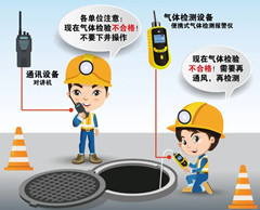 囊谦有限空间安全作业操作规程